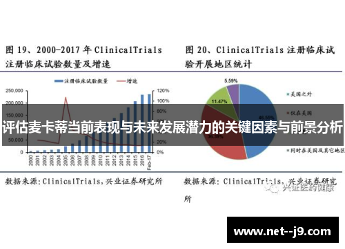 评估麦卡蒂当前表现与未来发展潜力的关键因素与前景分析 评估麦卡蒂当前表现与未来发展潜力的关键因素与前景分析