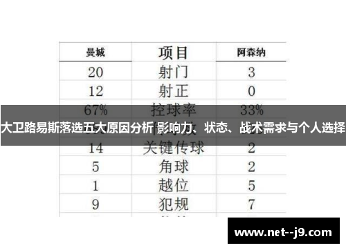 大卫路易斯落选五大原因分析 影响力、状态、战术需求与个人选择 大卫路易斯落选五大原因分析 影响力、状态、战术需求与个人选择