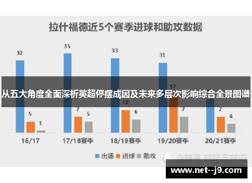 从五大角度全面深析英超停摆成因及未来多层次影响综合全景图谱