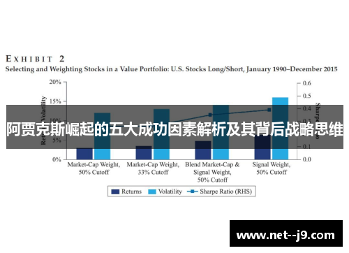 阿贾克斯崛起的五大成功因素解析及其背后战略思维