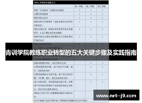 青训学院教练职业转型的五大关键步骤及实践指南