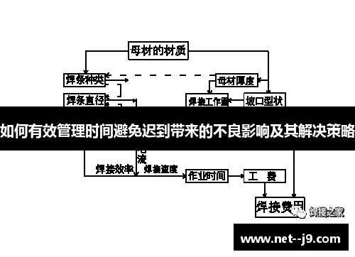 如何有效管理时间避免迟到带来的不良影响及其解决策略