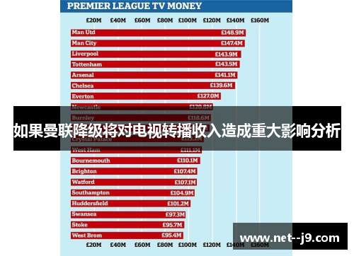 如果曼联降级将对电视转播收入造成重大影响分析