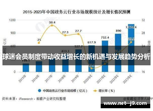 球迷会员制度带动收益增长的新机遇与发展趋势分析