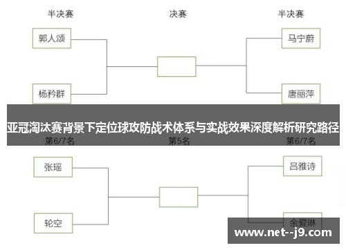 亚冠淘汰赛背景下定位球攻防战术体系与实战效果深度解析研究路径