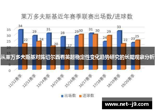 从莱万多夫斯基对阵切尔西看英超稳定性变化趋势研究的长期观察分析