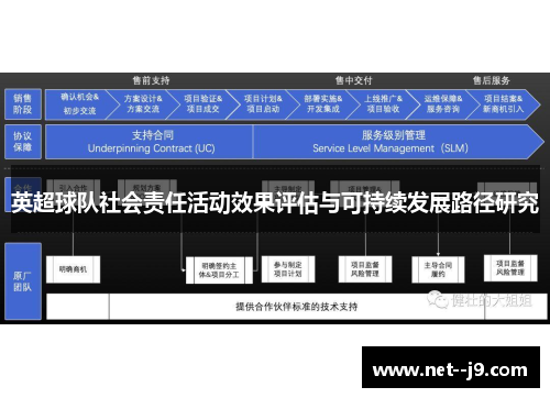 英超球队社会责任活动效果评估与可持续发展路径研究