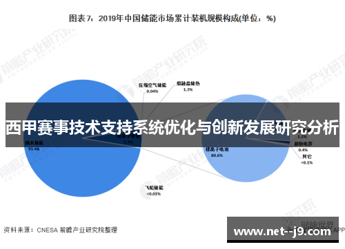 西甲赛事技术支持系统优化与创新发展研究分析 西甲赛事技术支持系统优化与创新发展研究分析