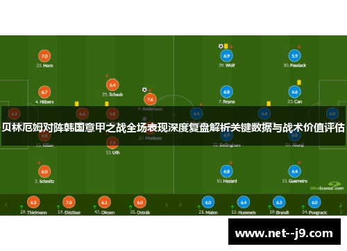 贝林厄姆对阵韩国意甲之战全场表现深度复盘解析关键数据与战术价值评估 贝林厄姆对阵韩国意甲之战全场表现深度复盘解析关键数据与战术价值评估
