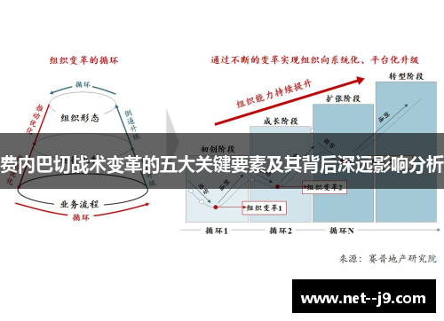 费内巴切战术变革的五大关键要素及其背后深远影响分析 费内巴切战术变革的五大关键要素及其背后深远影响分析