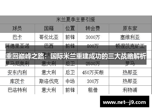 重回巅峰之路：国际米兰重建成功的三大战略解析