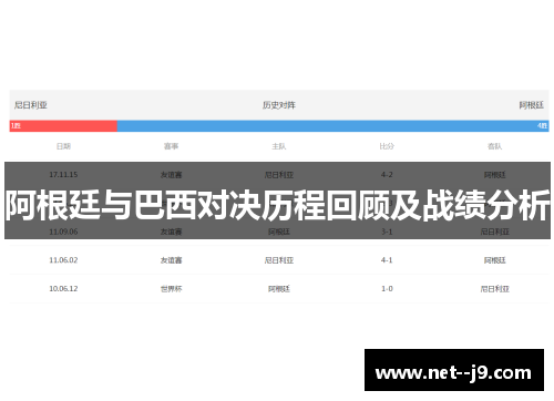 阿根廷与巴西对决历程回顾及战绩分析