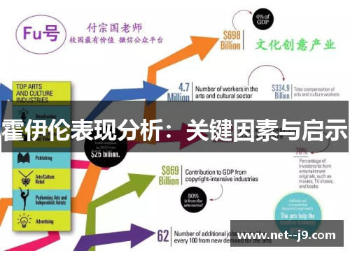 霍伊伦表现分析：关键因素与启示