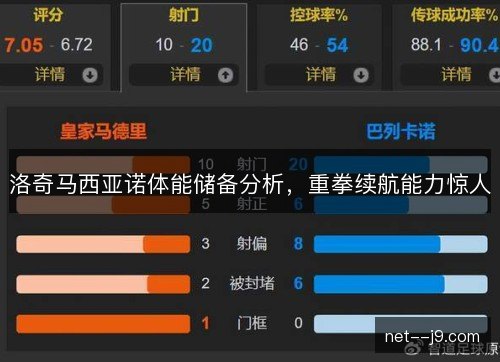 洛奇马西亚诺体能储备分析，重拳续航能力惊人