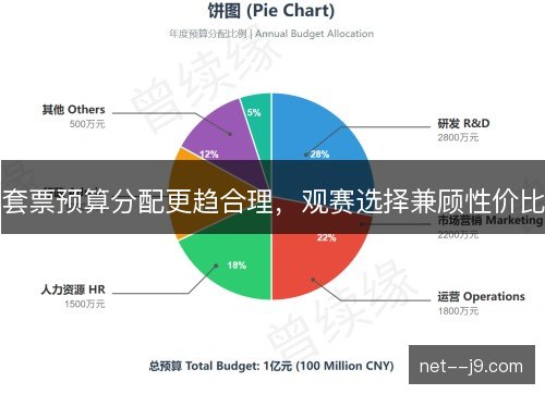 套票预算分配更趋合理，观赛选择兼顾性价比